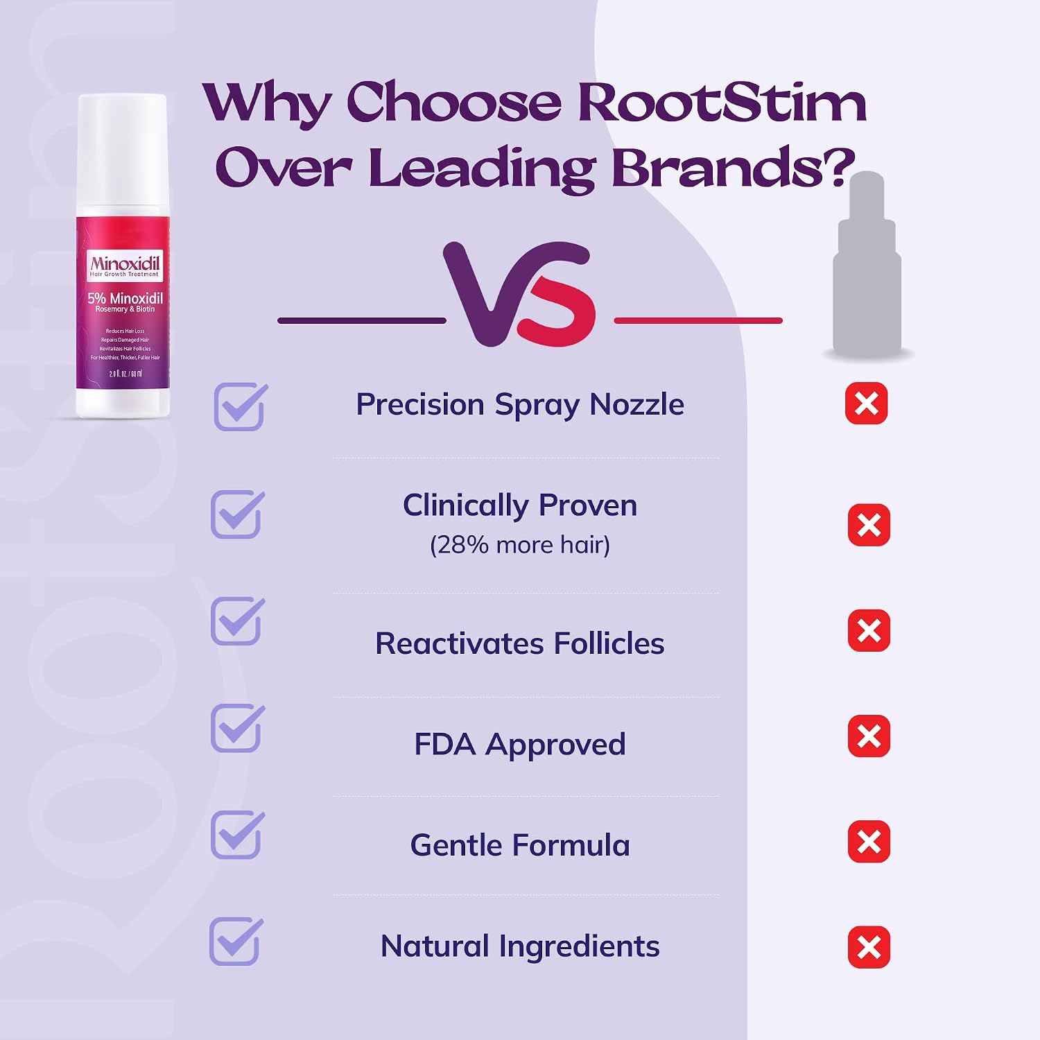 Thumbnail 5 de RootStim 5% Minoxidil Spray for Women, 3-Pack with Rosemary & Biotin
