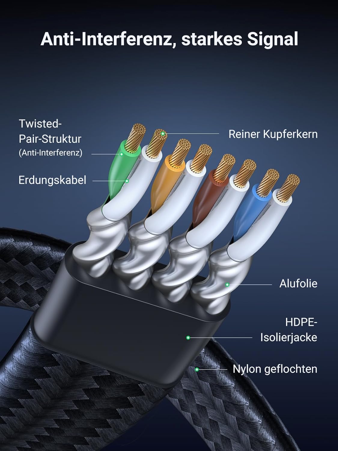 Thumbnail 5 de UGREEN CAT 8 LAN-Kabel mit 40.000 Mbit/s und 2000 MHz (Ethernet, 1 m)