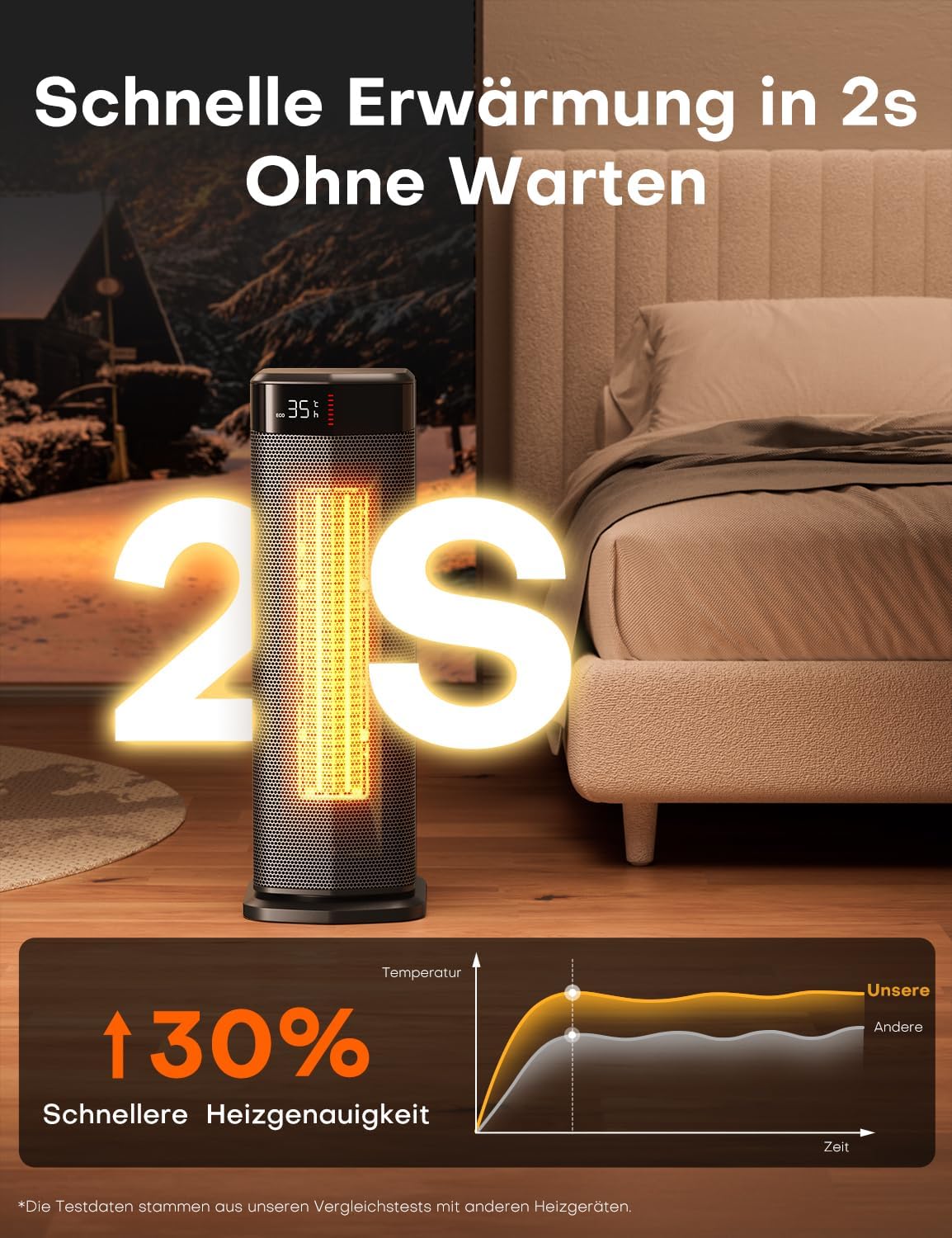 Detalle 1 de QEXREED Heizlüfter 2000W ECO