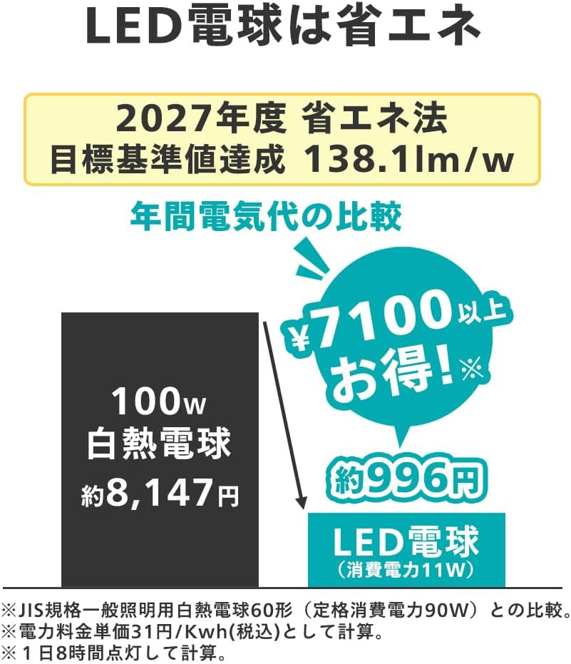 Detalle de フィリップス LDA11D-G/E/K/1P-A LED電球 E26口金 100形相当・昼光色・広配光