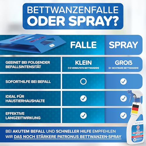 Thumbnail 8 de Bettwanzen-Falle [6 Stück] von Patronus – Monitoring zur Früherkennung