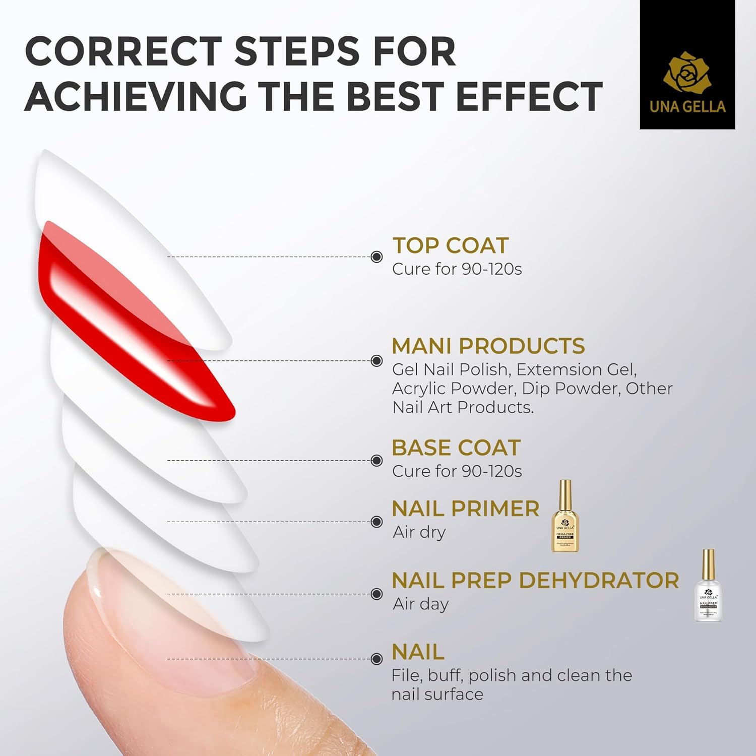 Detalle de UNA GELLA Nail Primer & Nail Prep Dehydrator Set (10 ml) für Press-on, Acryl und Gel-Lack – Haftvermittler mit Anti-Lifting-Effekt