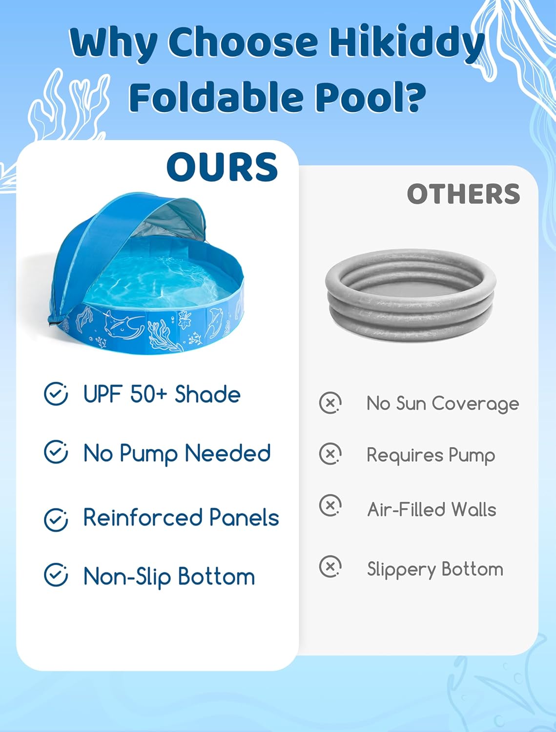 Thumbnail 6 de Hikiddy Foldable Kiddie Pool with Canopy (63in) — Portable family splash pool with removable sun shade
