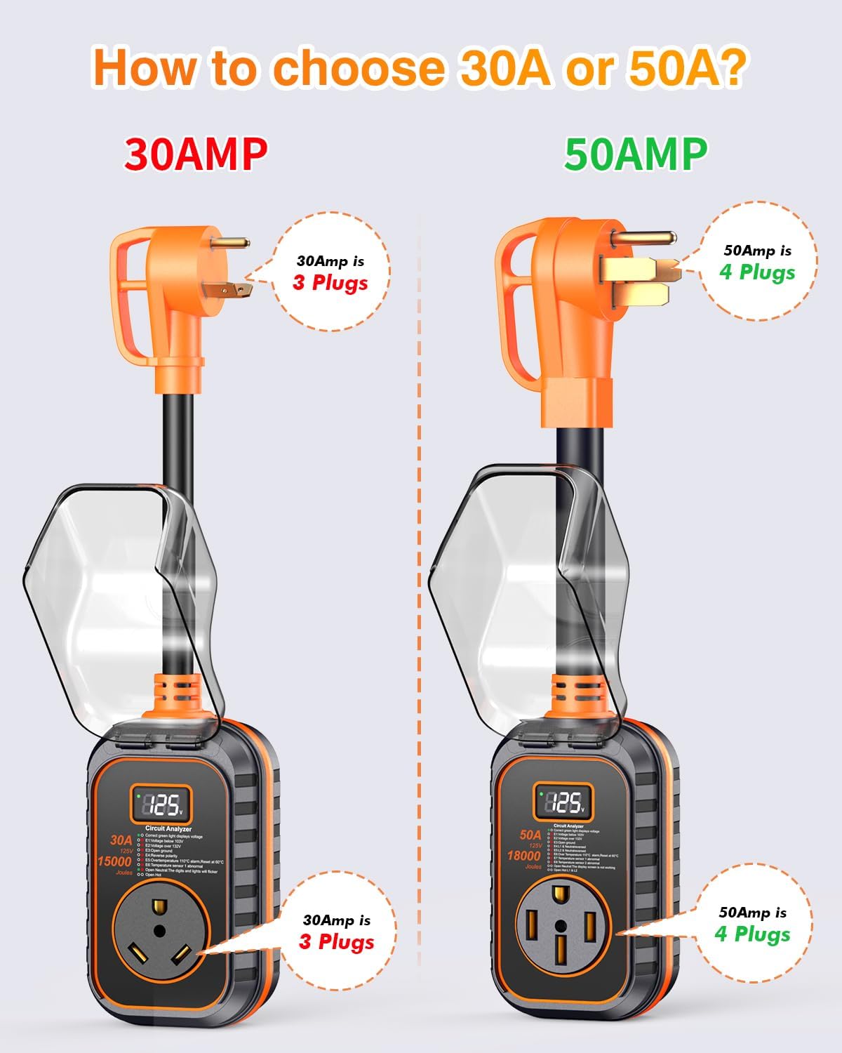 Thumbnail 4 de GEARGO 2026 New 30 Amp RV Surge Protector (15,000J) with Circuit Analyzer and IP68 Waterproof Cover