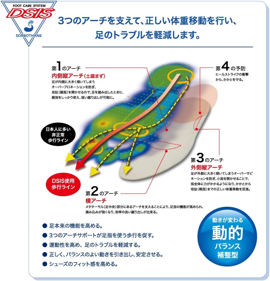 Detalle 2 de ミズノ DSISソルボサッカージュニア(6109)サッカー用インソール、ソルボセイン採用・4サイズ展開