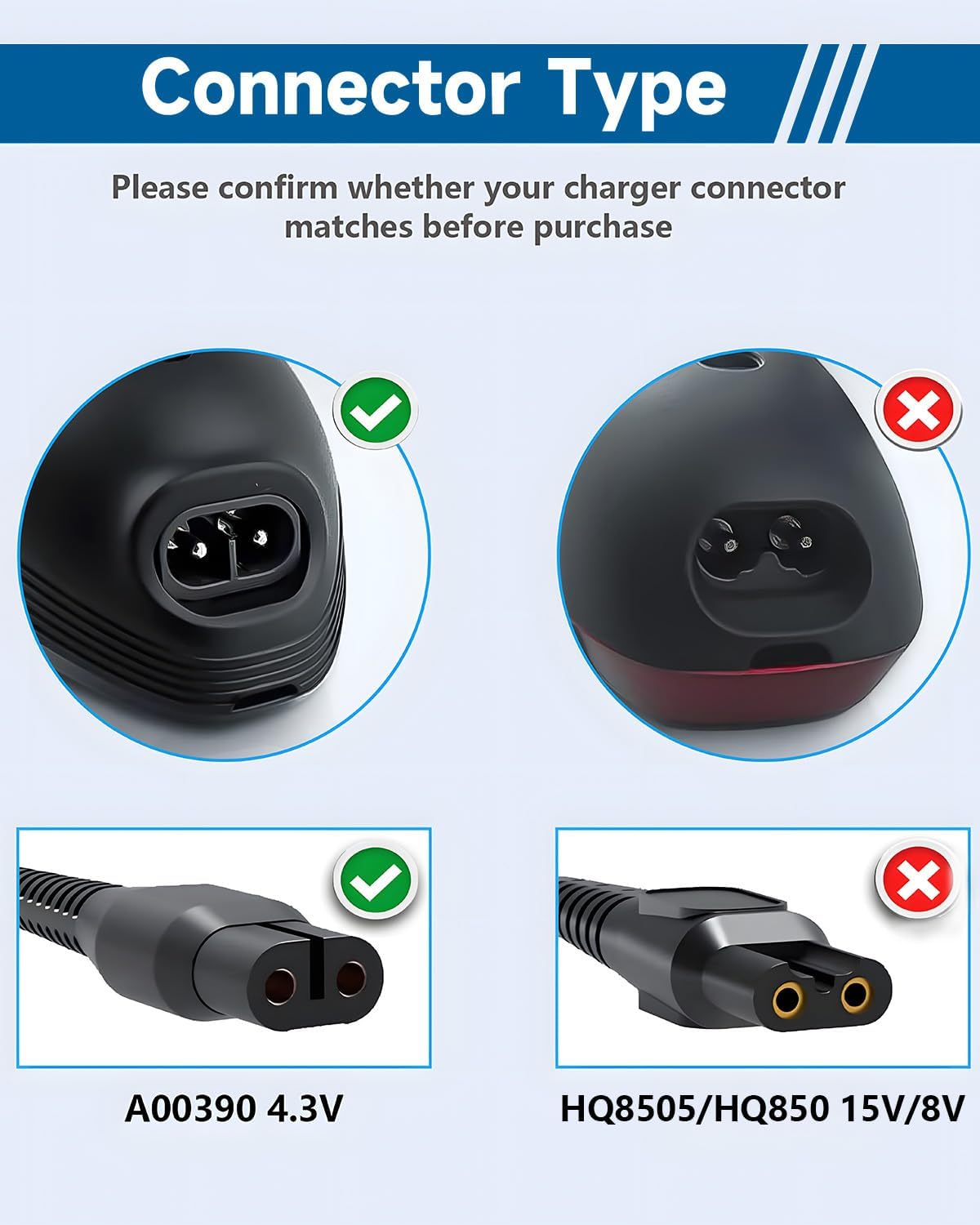Detalle 2 de Jippofu A00390 Caricabatterie Oneblade 4,3 V 🔌