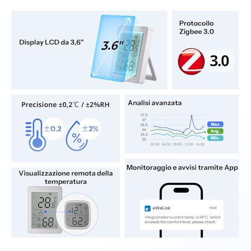 Detalle 2 de SONOFF SNZB-02DR2 AirGuard TH: sensore Zigbee per temperatura e umidità con display LCD da 3,6