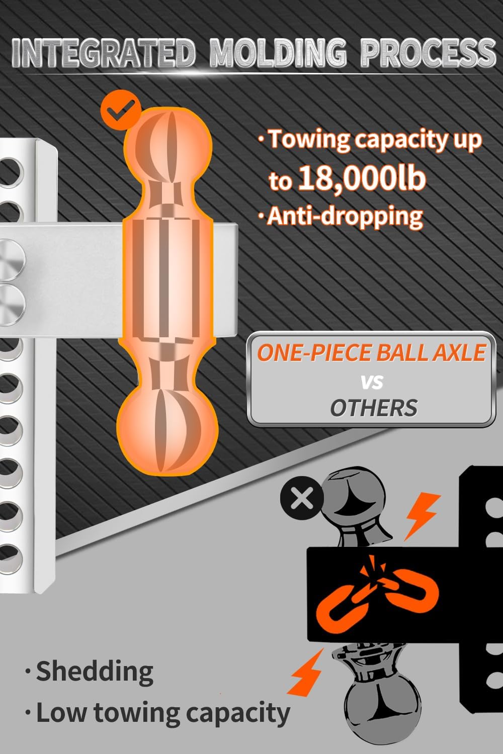 Detalle 2 de METOWARE Adjustable Trailer Hitch 8-inch Drop ๐
