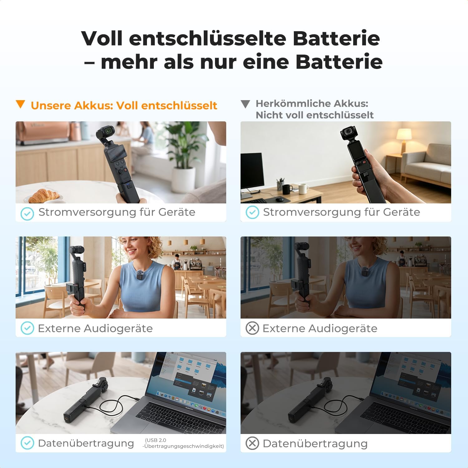 Detalle de K&F CONCEPT Akkugriff 5000mAh Batteriegriff für Osmo Pocket 3/4/4P – effiziente Energieeffizienz unterwegs