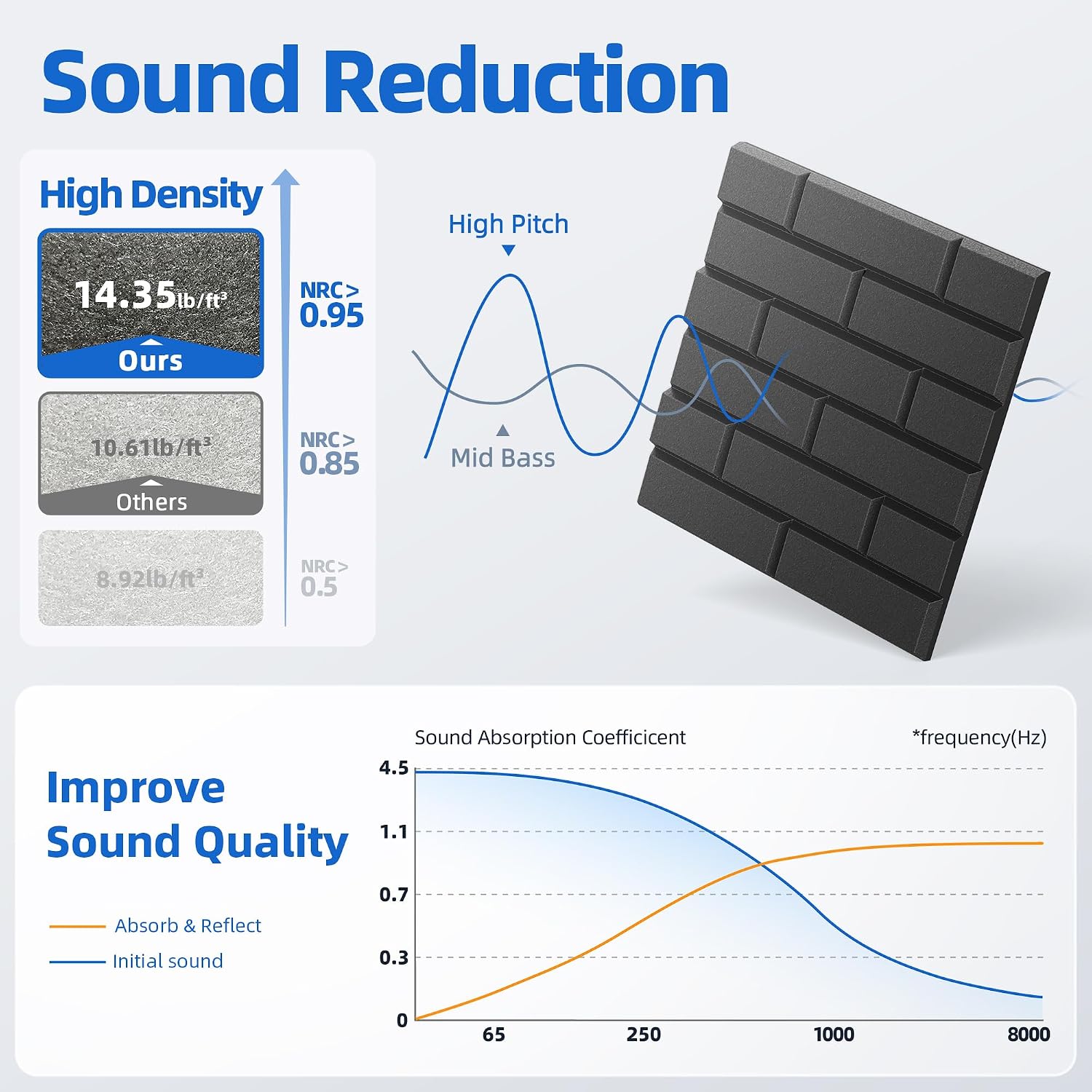 Detalle de NEPIS Brick-Black-20-1 Acoustic Panels, 20-Pack Self-Adhesive Black Wall Tiles