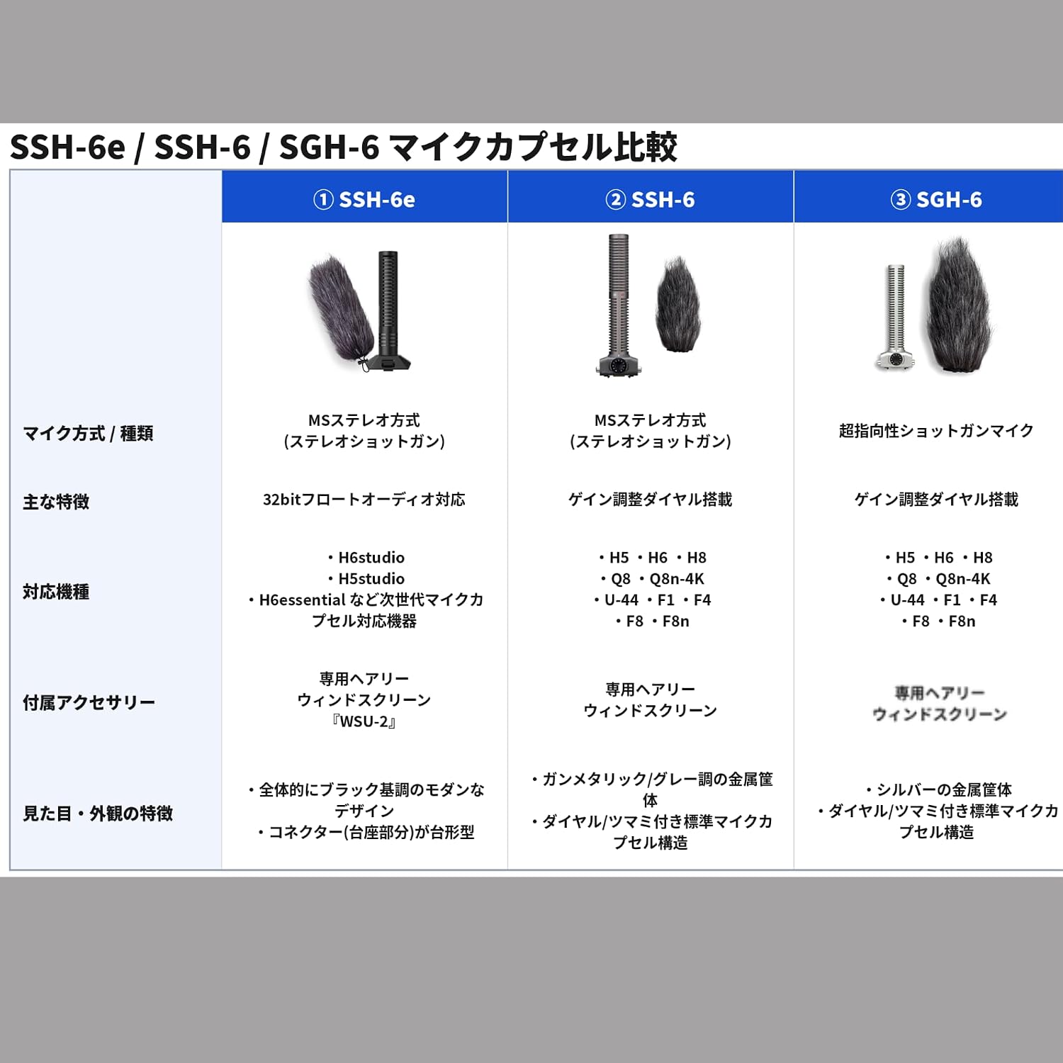 Detalle de ZOOM SSH-6 MSステレオショットガンマイク、指向性とステレオ幅を調整
