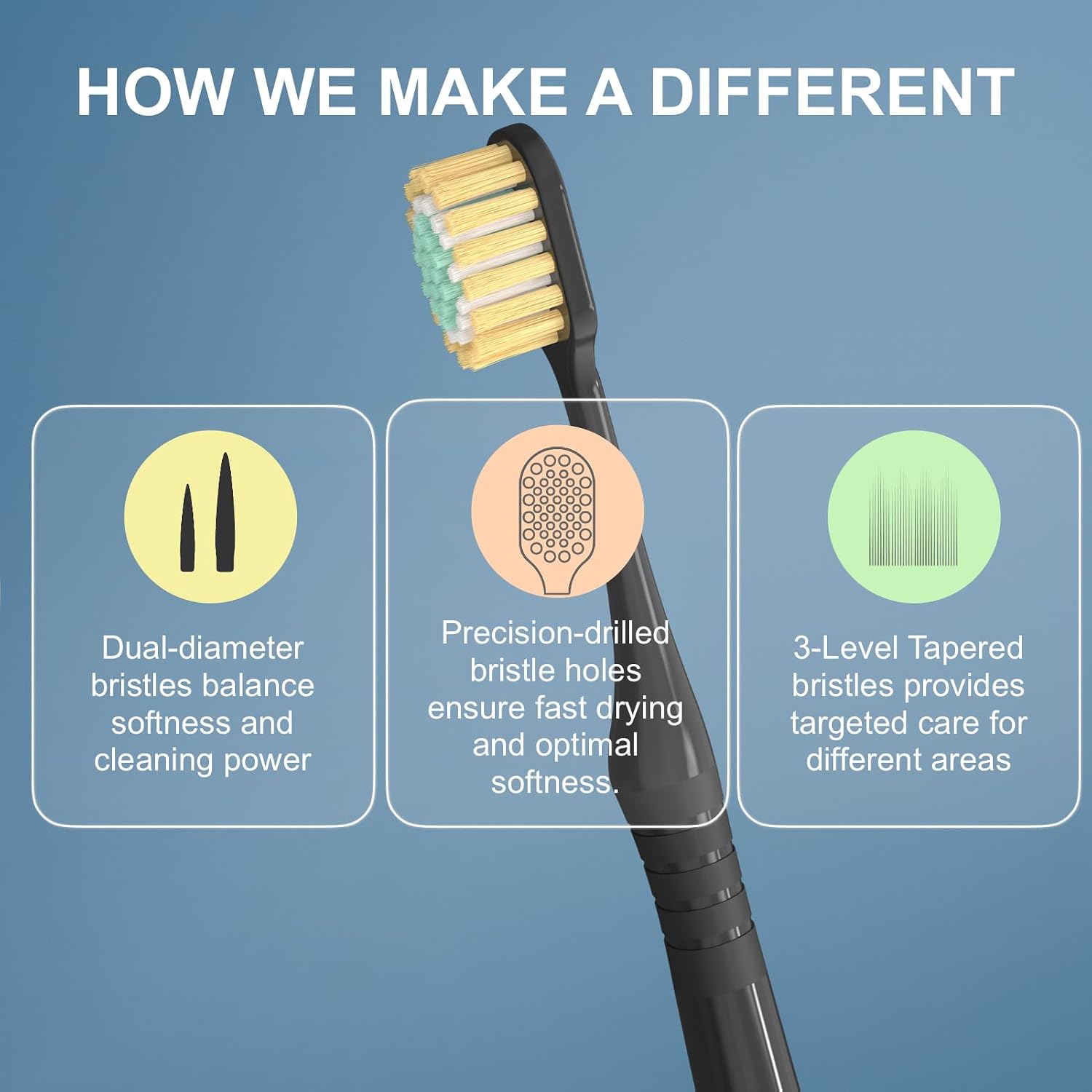 Thumbnail 3 de Geacker Extra Soft Toothbrush for Adults with Wide Head — Ultra Soft Nano Bristles, 6-Pack