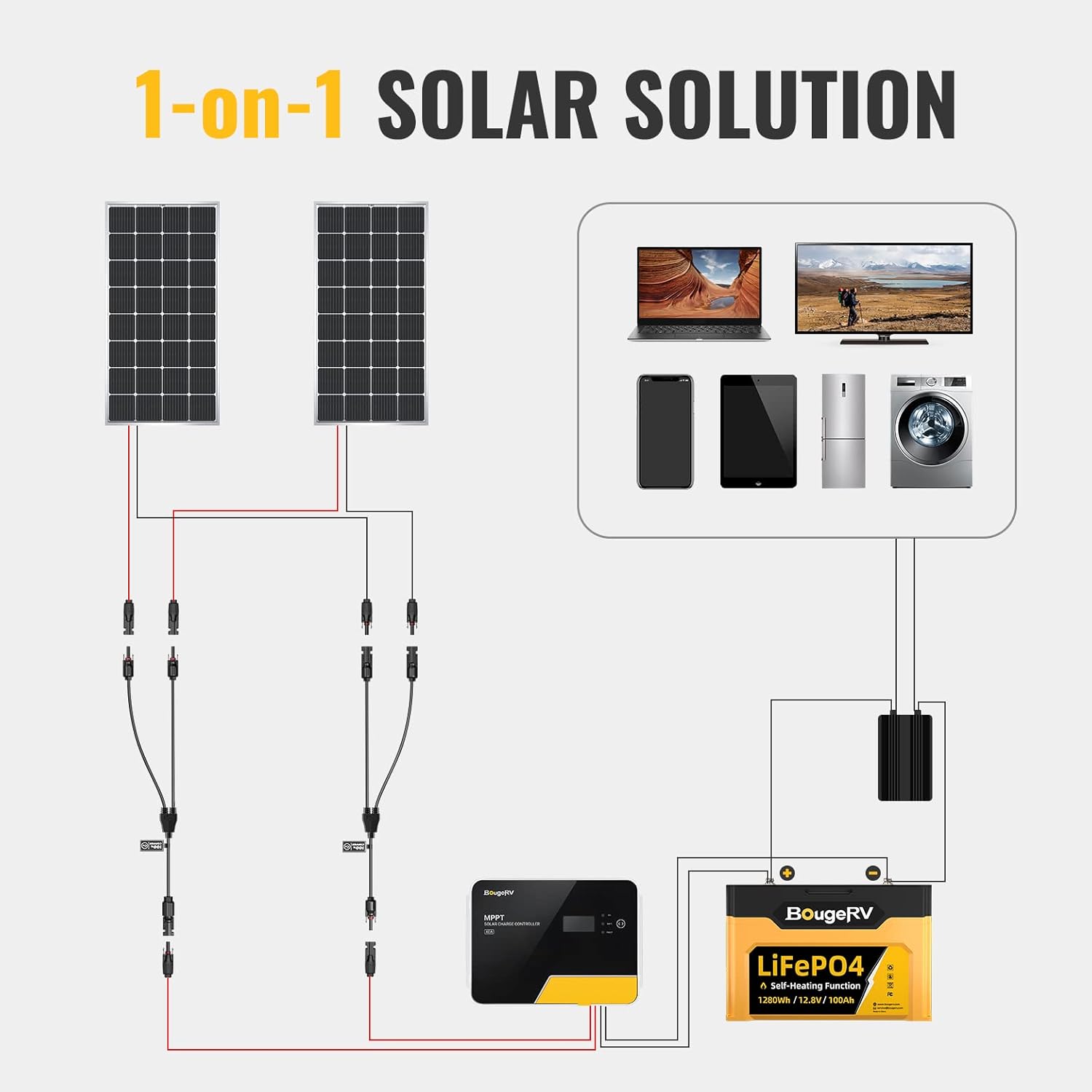 Thumbnail 1 de BougeRV Solar Connectors Y Branch Adapter Cable ⚡