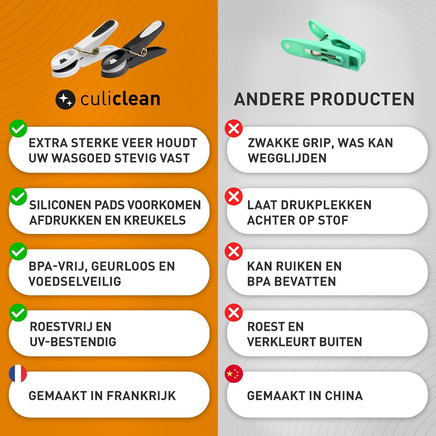 Detalle 2 de culiclean ISCHOCCWK01MC2048 bloem-wasknijpers, 48 stuks, UV-bestendig
