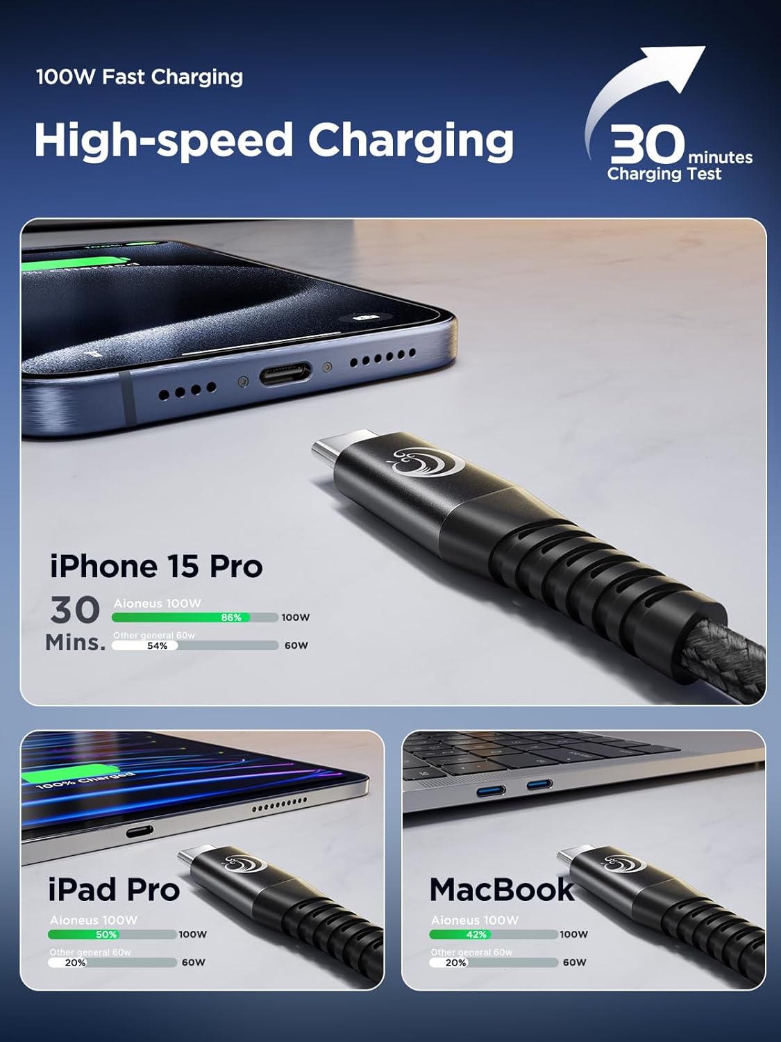 Thumbnail 1 de Aioneus USB C to USB C Charger Cable – 2 Pack, 2m, 100W High‑Power Type‑C Cable