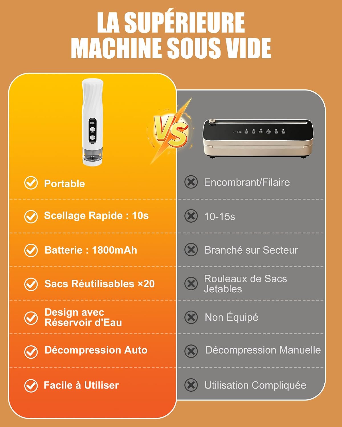 Thumbnail 6 de Babacom VM11 draadloze vacuümmachine, 60 kPa, 2 modi en 20 herbruikbare zakken