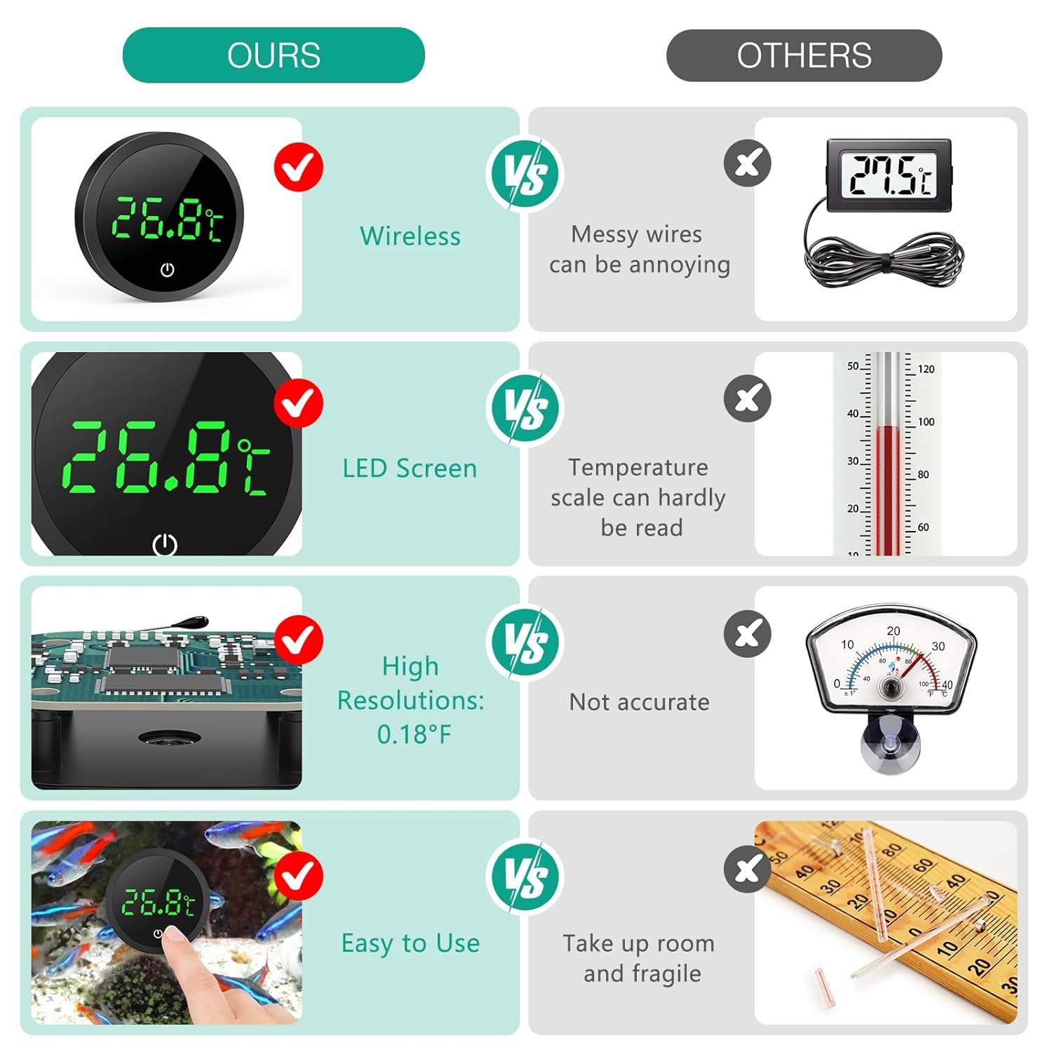 Detalle 2 de ORIA Aquarium Thermometer LED Digital – Kleben-On Mini-Temperatursensor für Süß- & Meerwasser, Schwarz