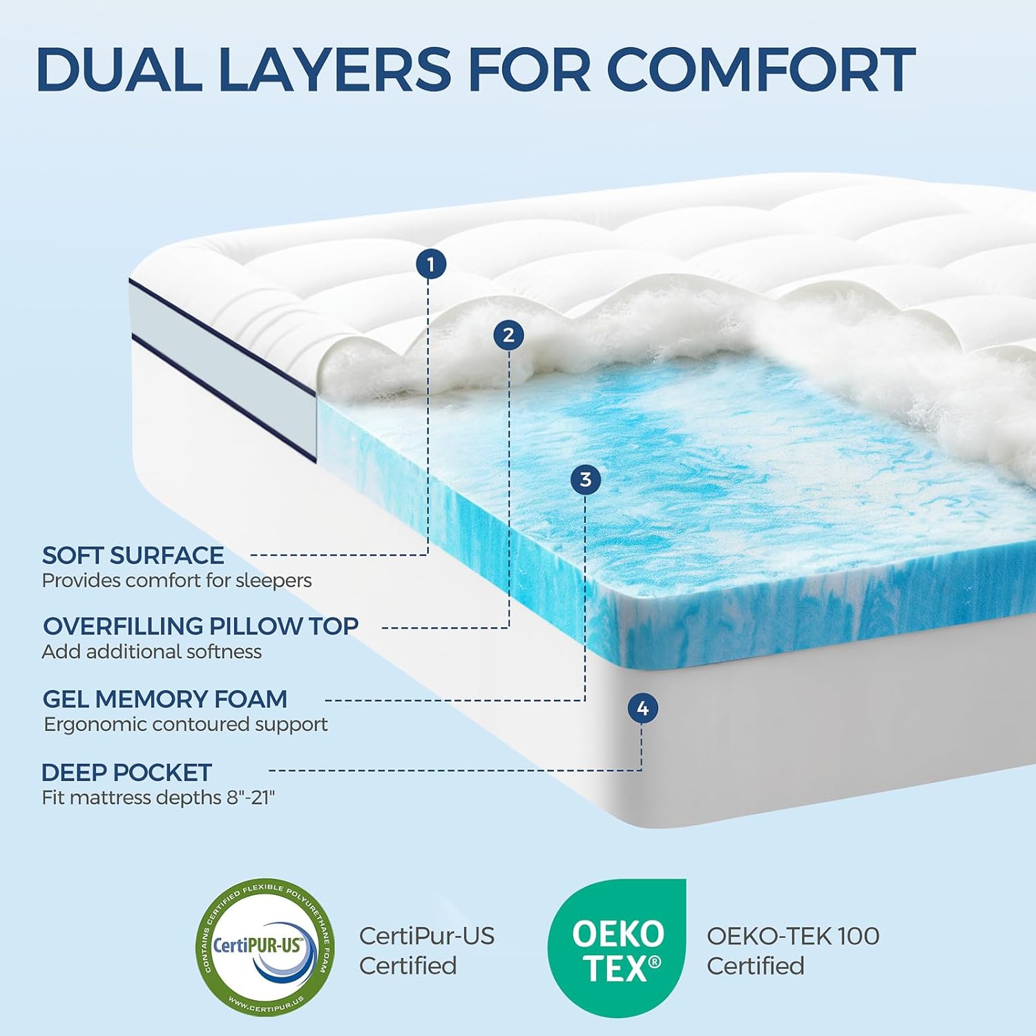 Thumbnail 1 de LovingLeashes Premium Dual-Layer 4 Inch Memory Foam Mattress Topper (Queen 60"x80")