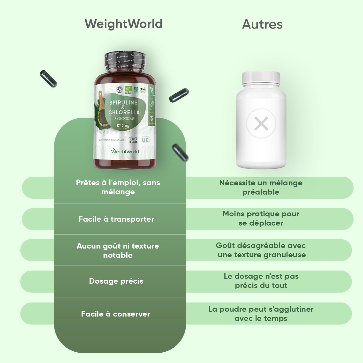 Thumbnail 6 de Spiruline Chlorella Bio 1740 mg 240 gélules