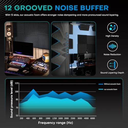Detalle de Knightsacoustic 48 Pack Acoustic Wall Panels – 1" Thick High-Density Foam for Studios and Offices