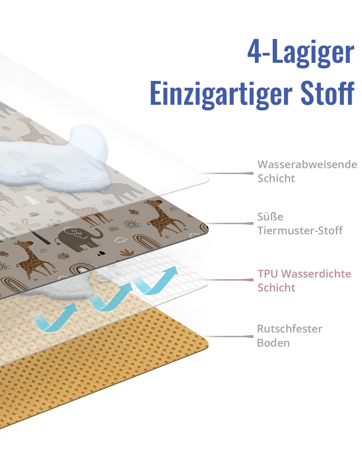 Thumbnail 1 de Blissful Diary Spritzschutzmatte für unter den Hochstuhl | 128 x 128 cm, wasserdicht, rutschfest & waschbar
