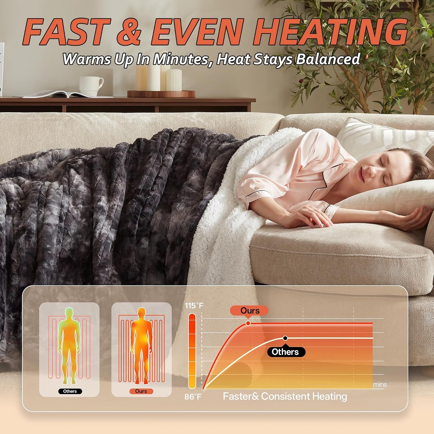 Detalle de Electric Heated Throw Blanket 50 x 60-Inch