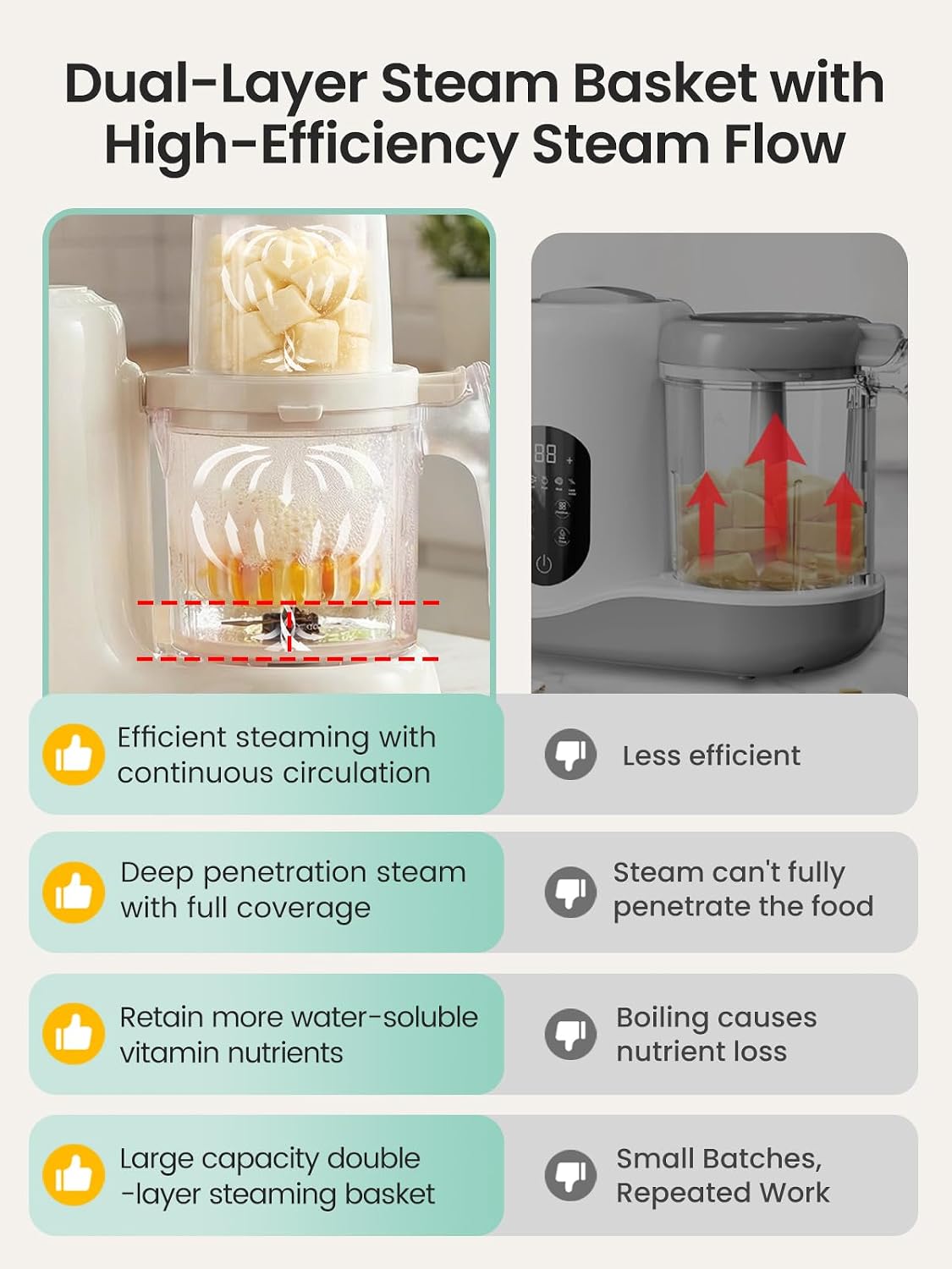 Thumbnail 6 de Grownsy Baby Food Maker with Tritan Bowl