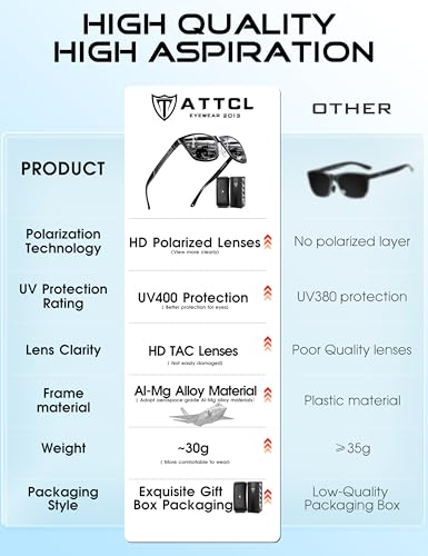 Thumbnail 4 de ATTCL Lunettes de soleil polarisées UV400 AL-MG pour homme – Rouge/Gris effet miroir, taille M