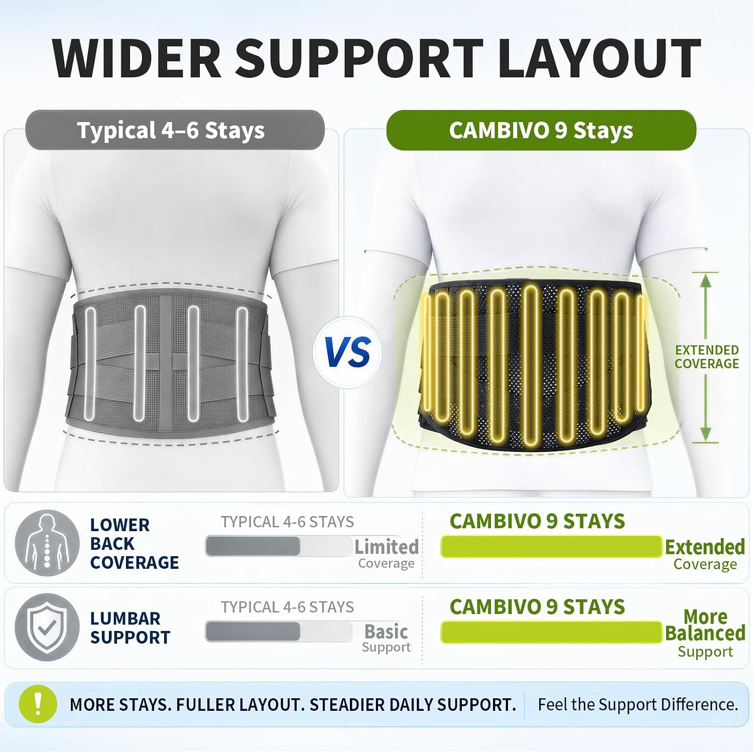 Detalle de CAMBIVO BS10 9-Stay Lumbar Support Belt with Adjustable Compression