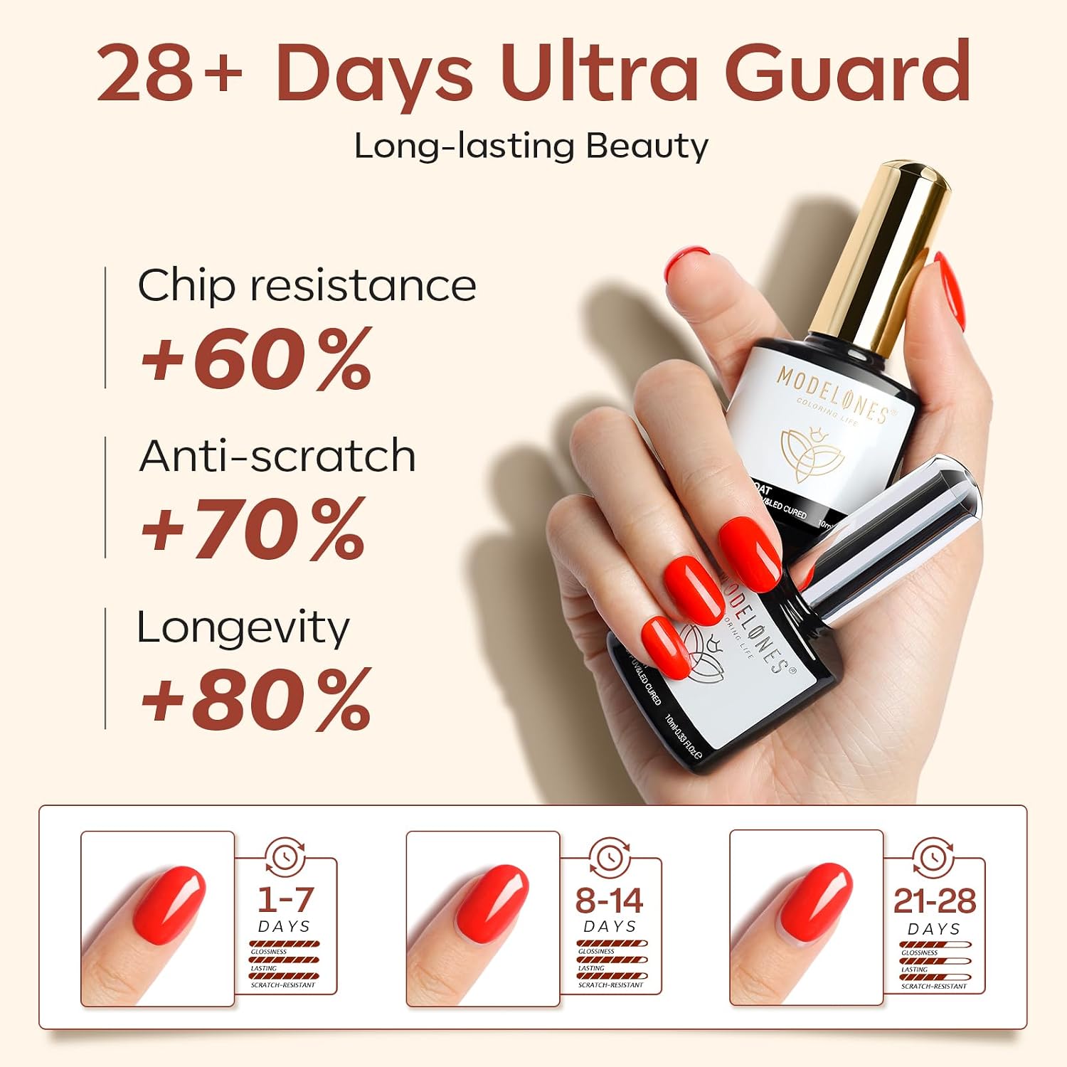 Detalle de modelones Base Coat Top Coat UV und Dehydrator für Nägel Set, 3 × 10 ml