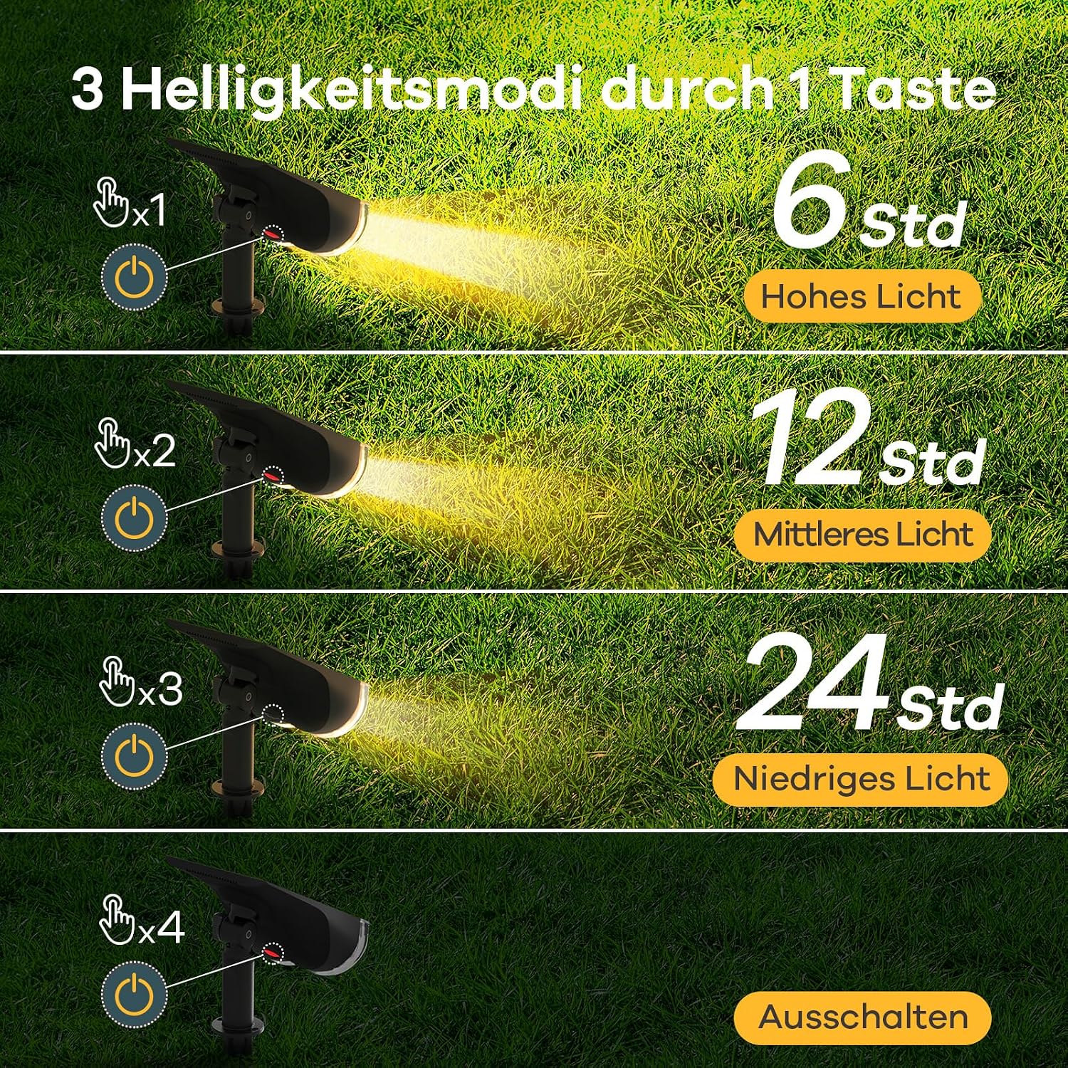 Detalle de Linkind LED-Solarstrahler StarRay mit Dämmerungssensor (Dusk to Dawn), IP65, 800 lm, 3000 K – 2er-Set