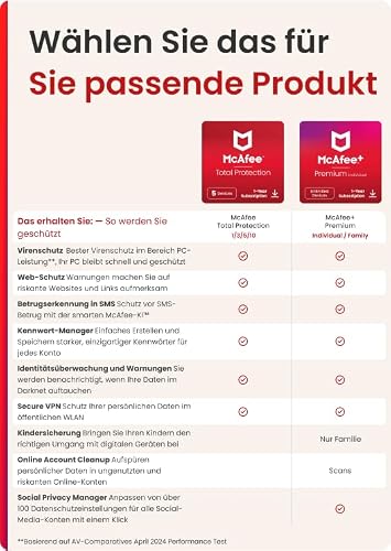 Thumbnail 6 de McAfee Total Protection (5 Geräte) 2026 – Virenschutz, Secure VPN, Kennwort-Manager & Identitätsüberwachung | Amazon Abonnements