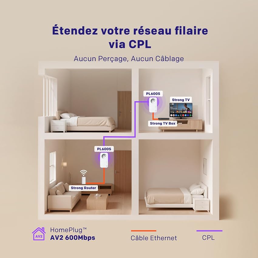 Thumbnail 1 de STRONG AV600 Mbps, box CPL HomePlug, 2 pièces ⚙