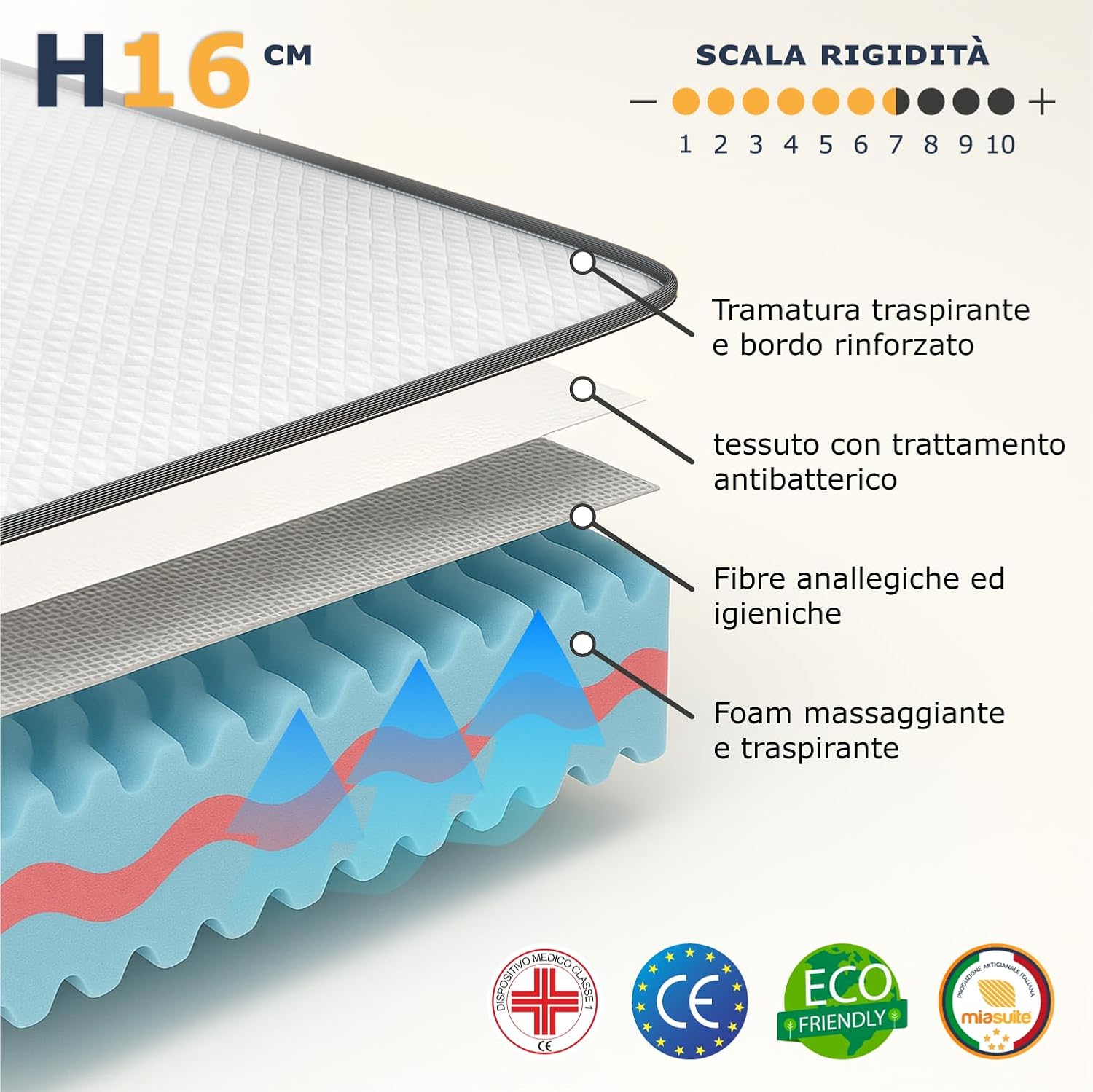 Thumbnail 2 de MiaSuite Materasso Memory Singolo 80x195 16 cm (Primavera H16) ortopedico 9 zone anallergico