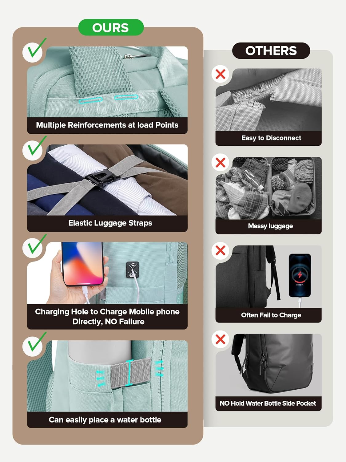 Thumbnail 5 de RuoSien Ryanair Cabin Bag 40x30x20 Underseat Backpack