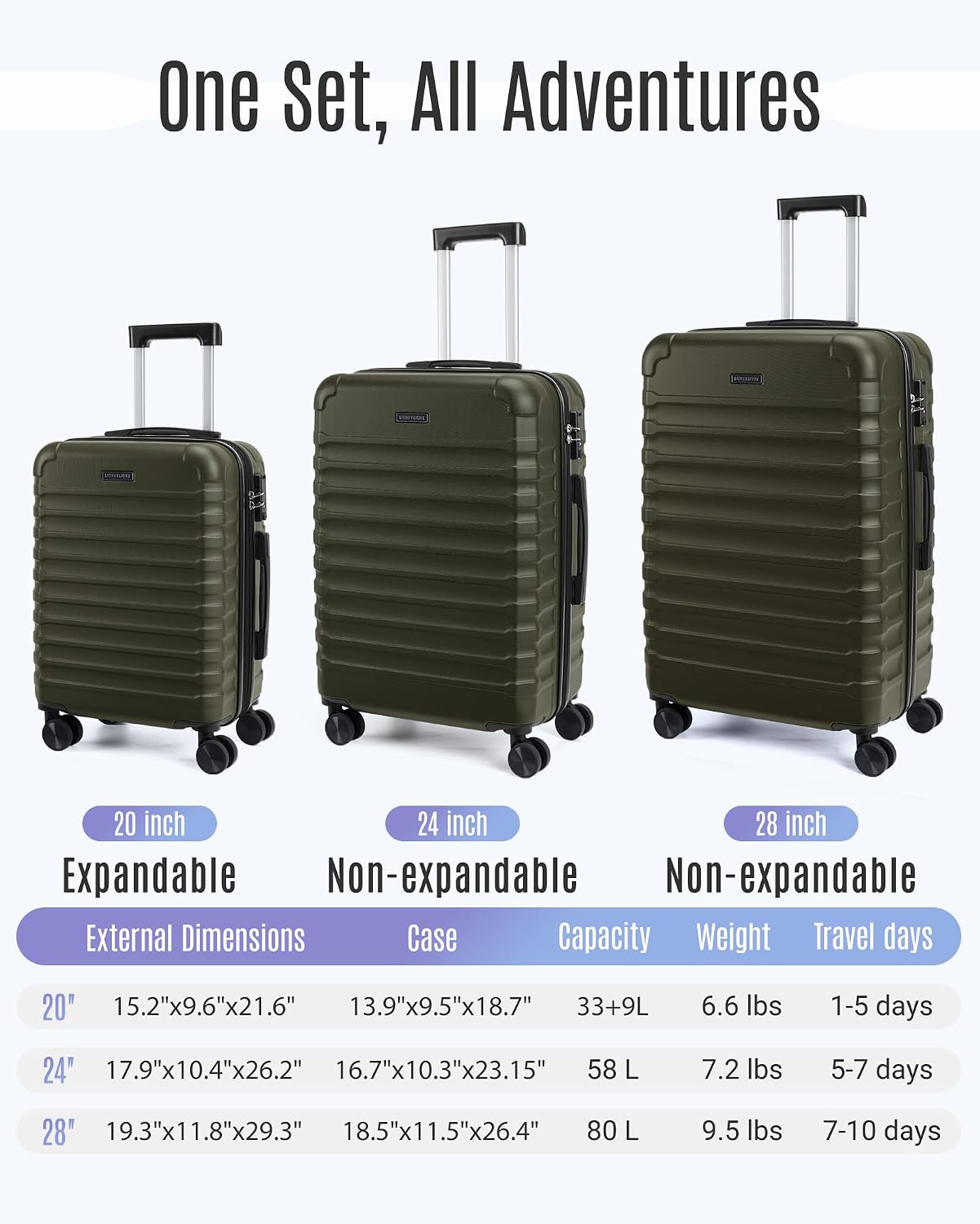 Thumbnail 6 de LIGHT FLIGHT Luggage Set, 20-Inch
