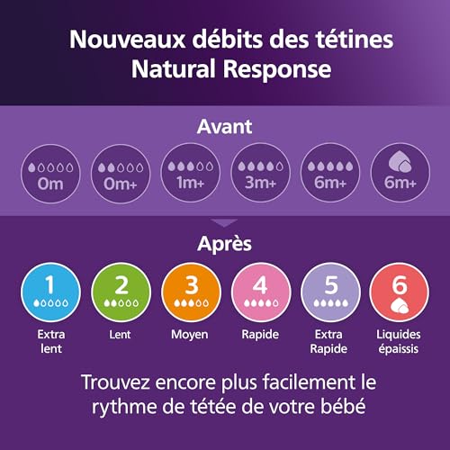 Thumbnail 9 de Philips Avent Biberon Réponse Naturelle 330 ml SCY906/01 – sans BPA