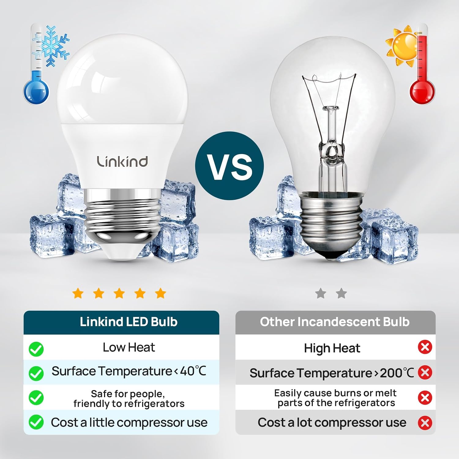 Thumbnail 5 de Linkind Refrigerator Light Bulbs, A15