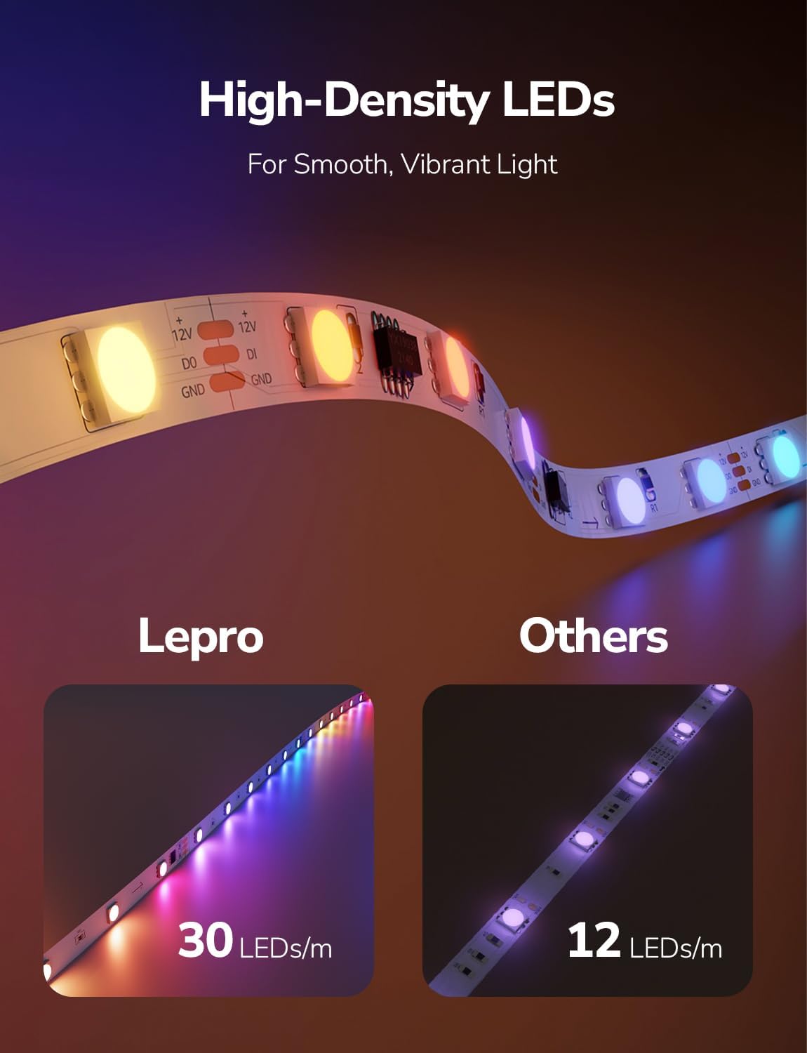 Thumbnail 4 de Lepro S1 AI Smart LED Strip Lights 10M RGB+IC review: flexible, voice-controlled ambience