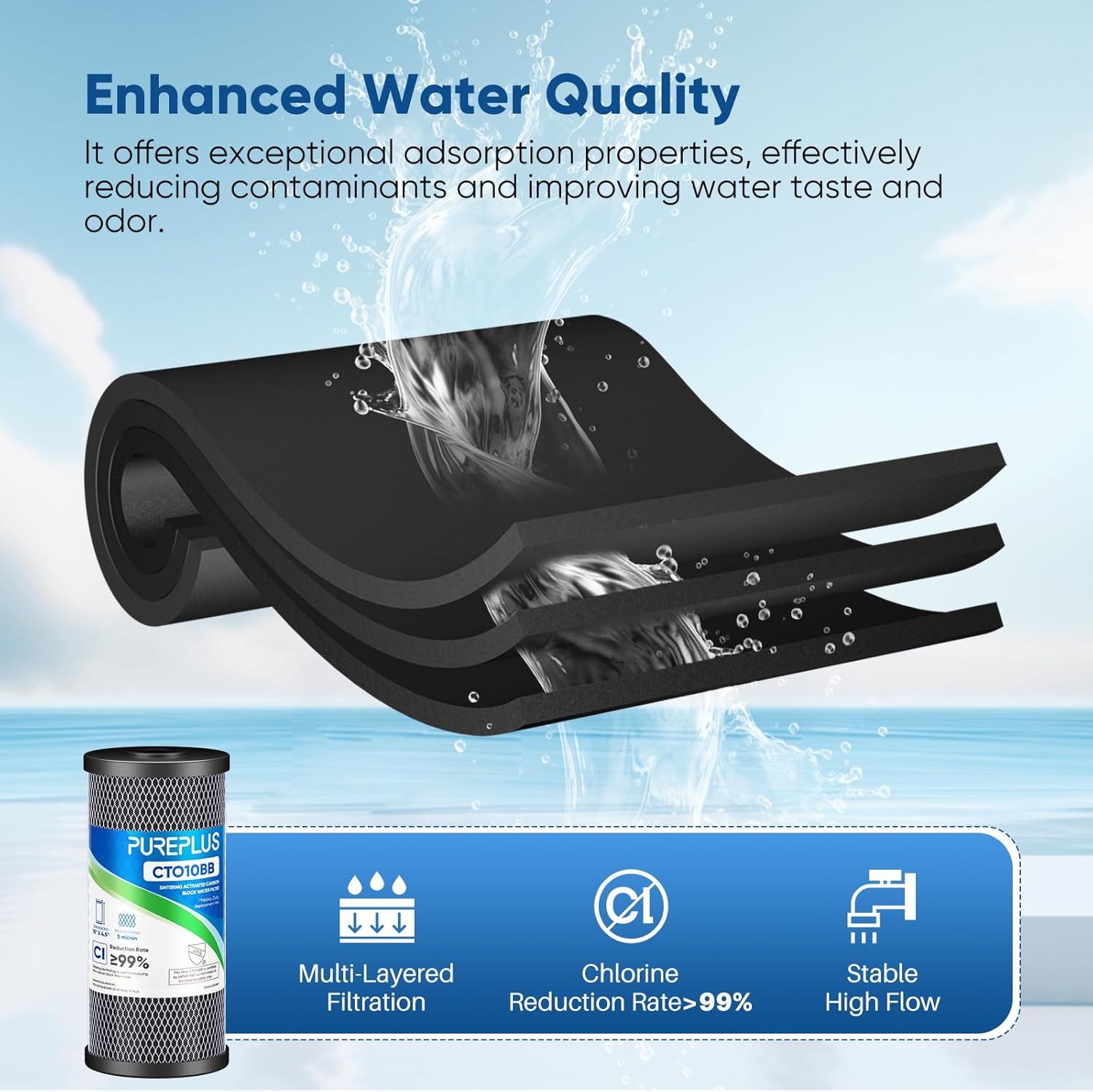 Thumbnail 4 de PUREPLUS 5-Micron Water Filter Cartridge ⚙