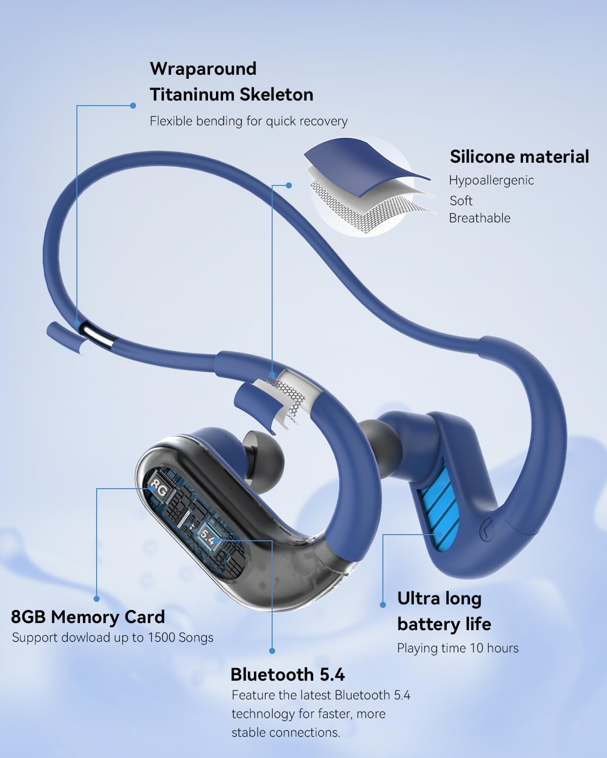 Detalle de SANOTO S710 Swimming Headphones, IPX8 Waterproof, Bluetooth 5.4, 8GB MP3