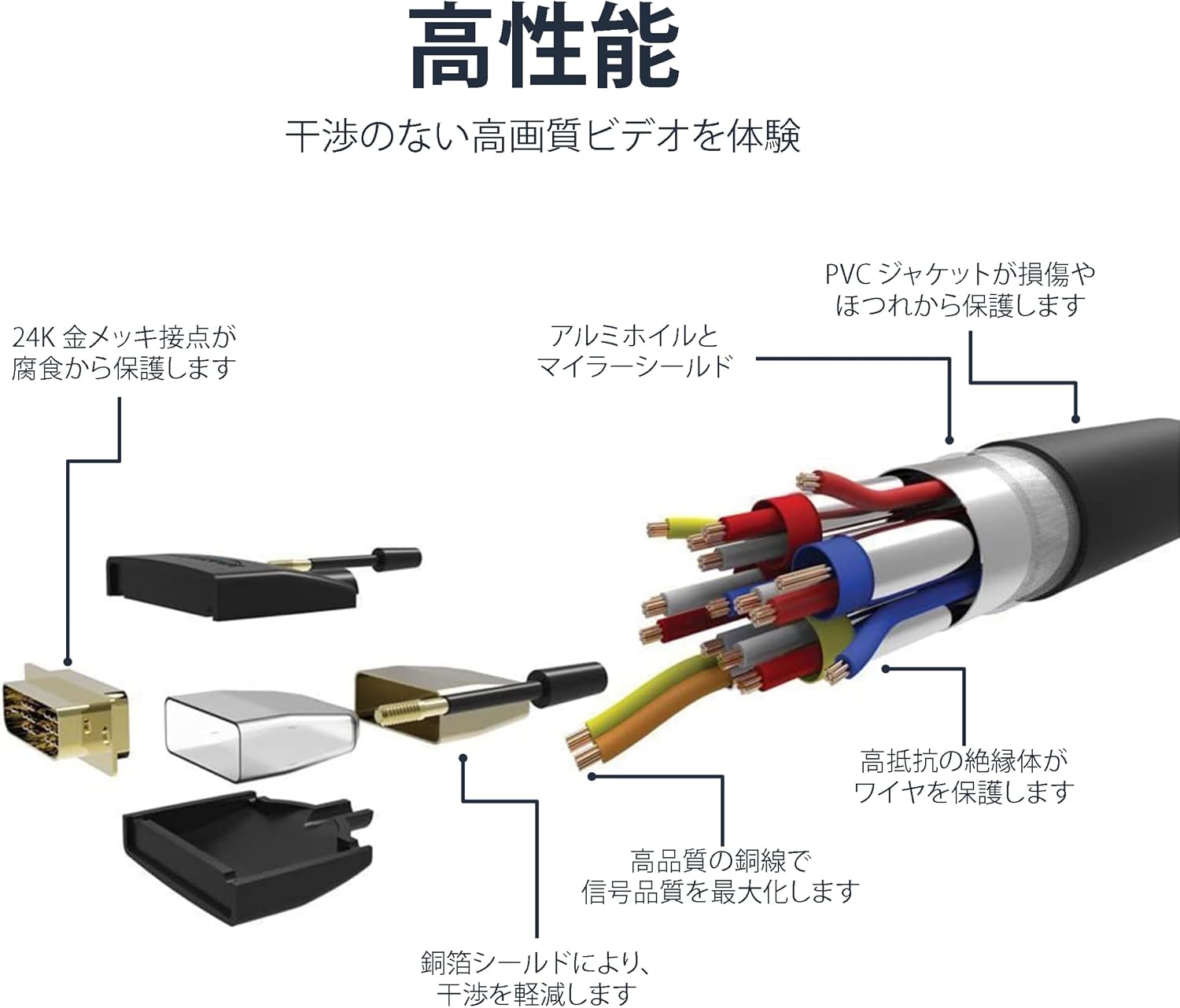 Detalle de Amazonベーシック HDMI A-DVI変換ケーブル 3.0m 双方向・1080P・金メッキコネクター