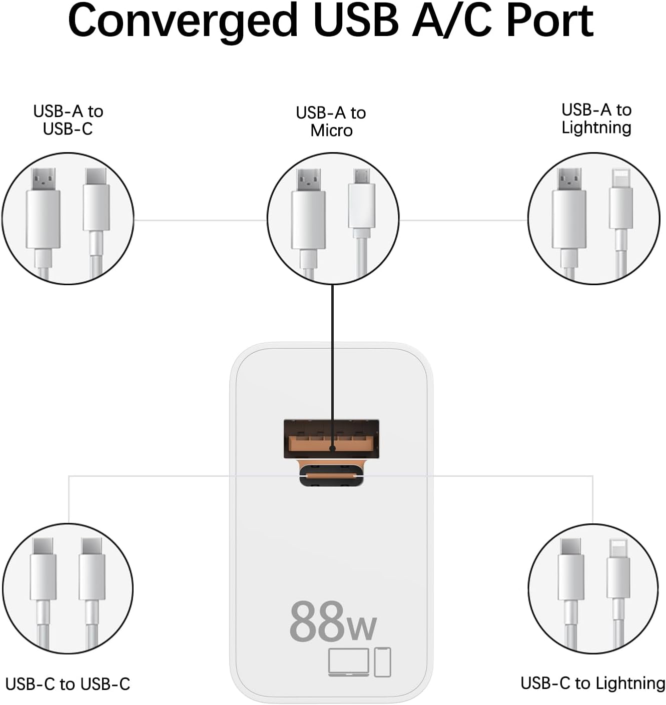 Thumbnail 5 de 88W USB-C Schnellladegerät für Honor/Huawei – kompakt, sicher und universell einsetzbar