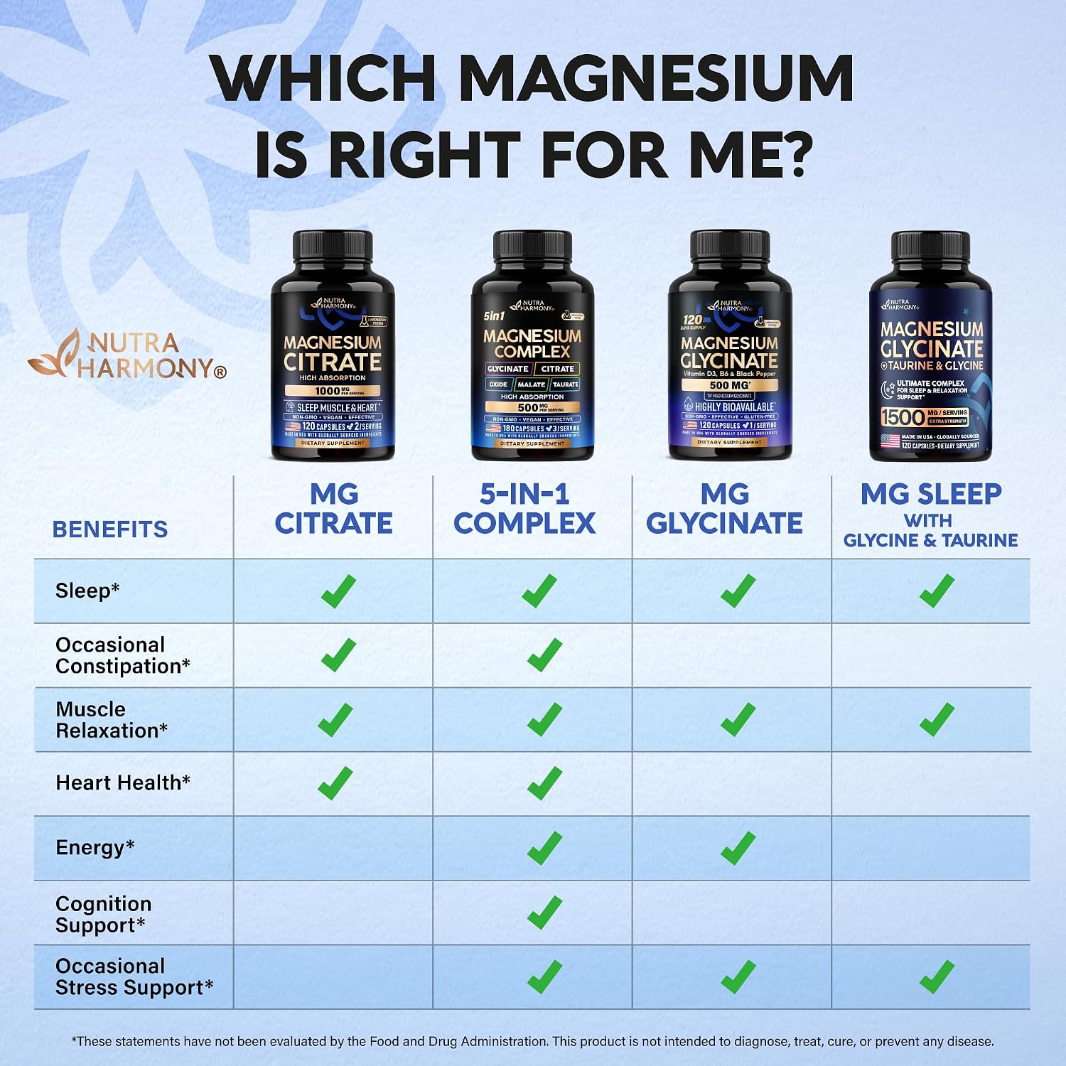 Thumbnail 6 de NUTRAHARMONY NH-MGCTRTCPS120 Magnesium Citrate Capsules, 1,000 mg, Vegan