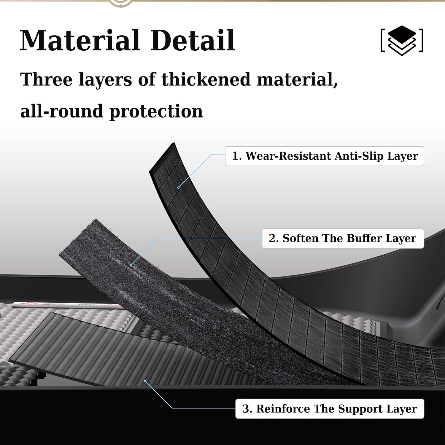 Detalle 2 de Coverado Tesla Model 3 Floor Mats, TPE