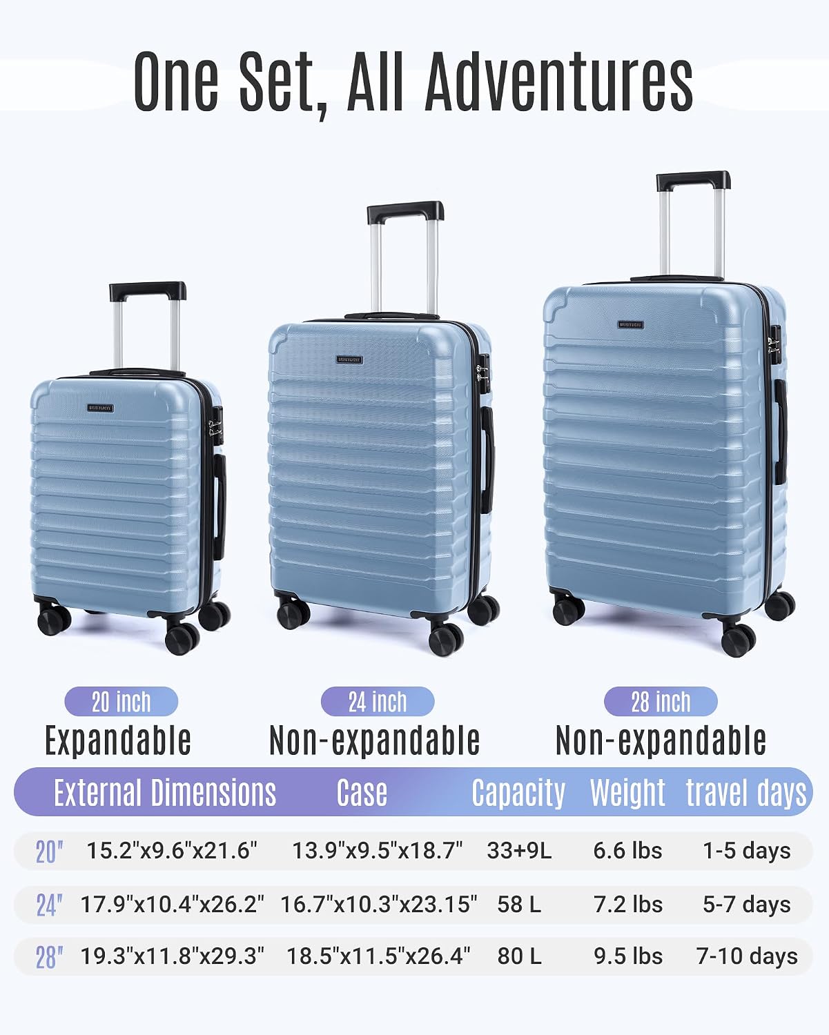 Thumbnail 6 de LIGHT FLIGHT 3-Piece Luggage Set: Durable ABS Hard Shell with 360° Wheels, TSA Lock, 20/24/28 Inch in Light Blue