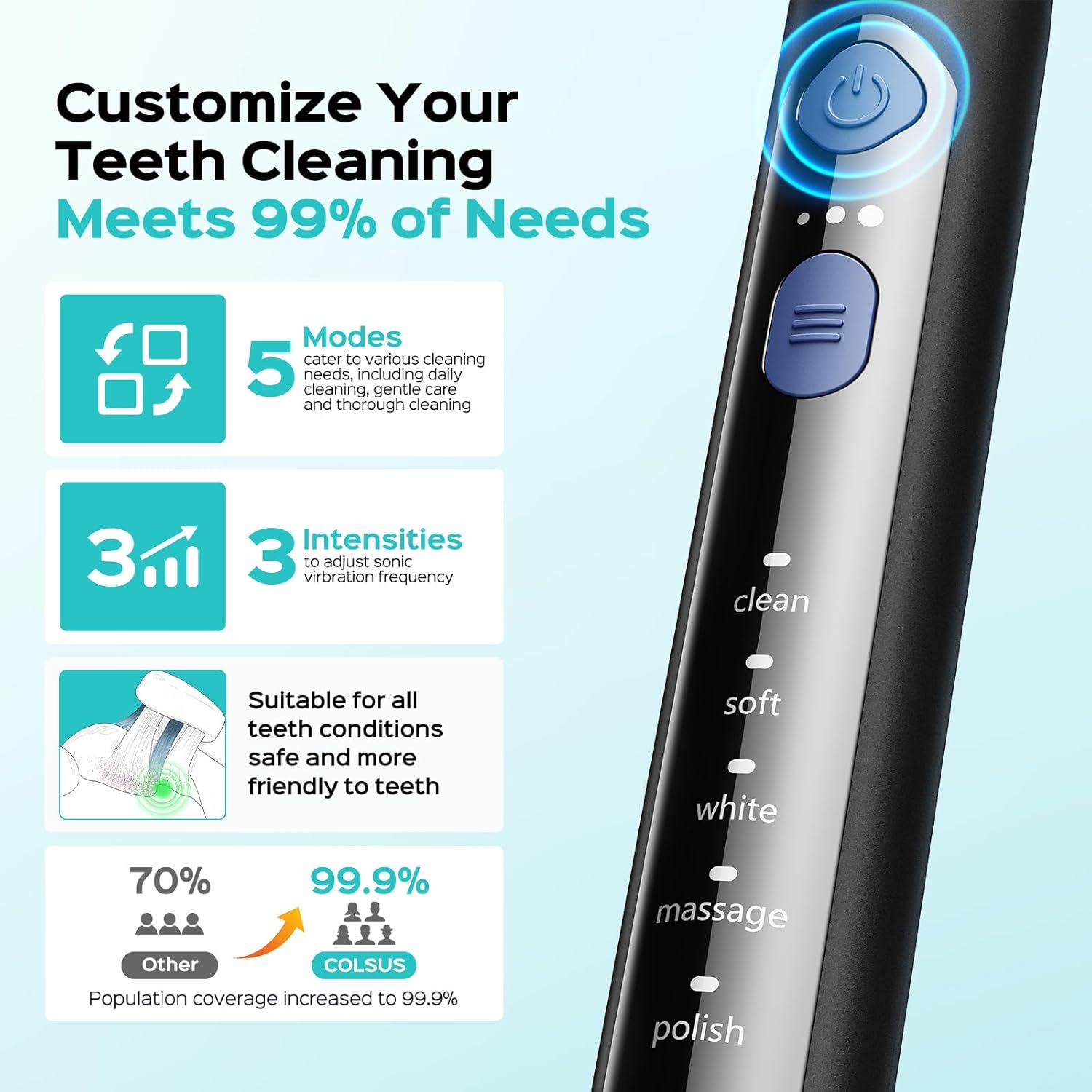 Detalle 2 de COSLUS Sonic Electric Toothbrush 5 Modes 🪥