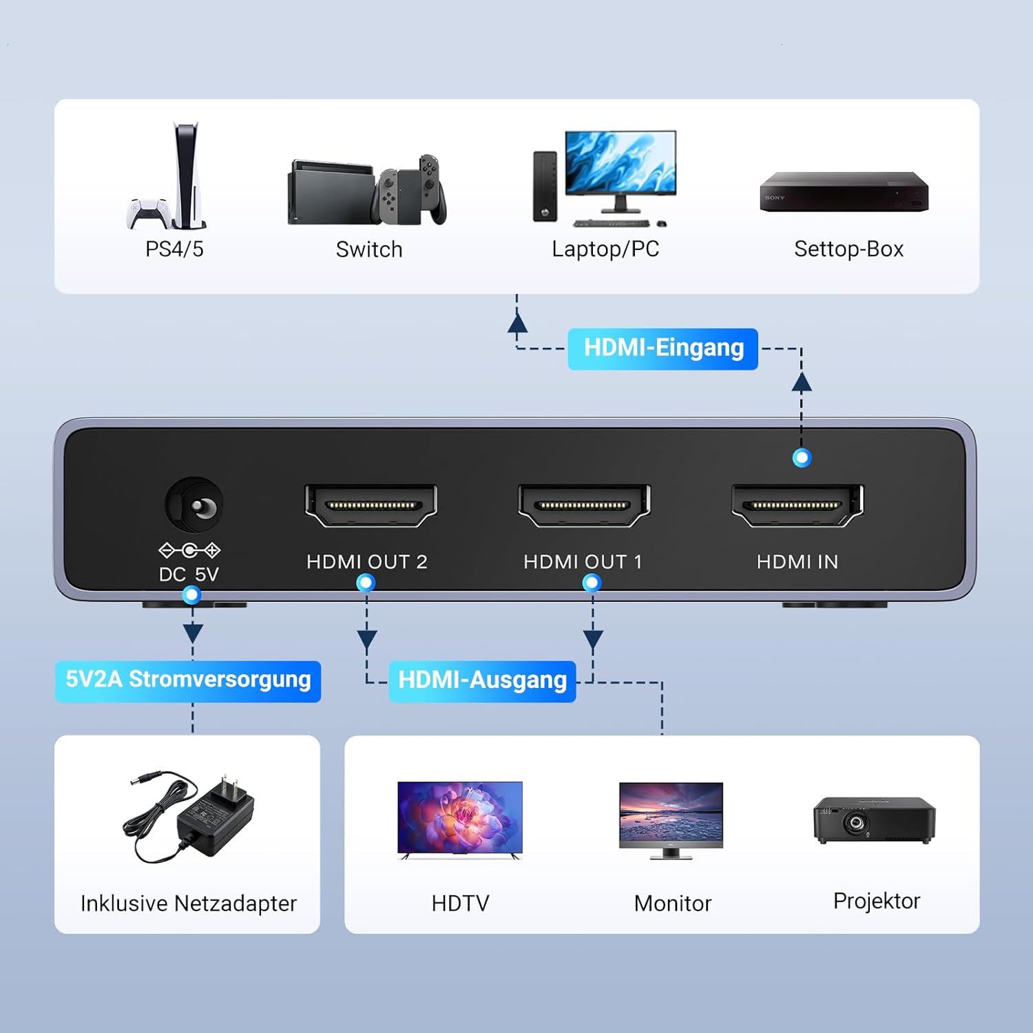 Thumbnail 4 de UGREEN HDMI Splitter 1in2 8K@60Hz 🔌