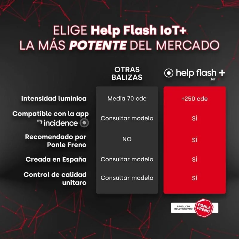 Thumbnail 1 de Help Flash IOT Plus blanca, baliza con geolocalización 🚗