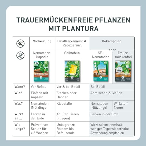 Thumbnail 7 de Plantura Trauermückenfrei Neem, Gießmittel mit Azadirachtin, 75 ml